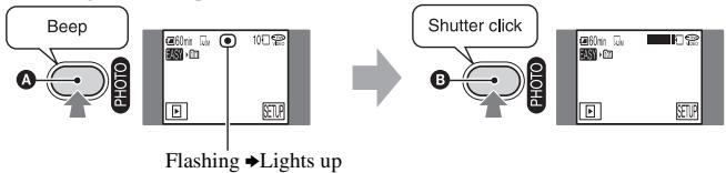 Beep A PHOTO 100nm D Shutter click B Flashing → Lights up D PHOTO