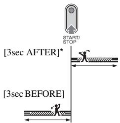 [3sec AFTER]* [3sec BEFORE]
