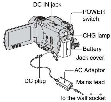 DC IN jack POWER switch CHG lamp Battery Jack cover AC Adaptor Mains lead To the wall socket DC plug