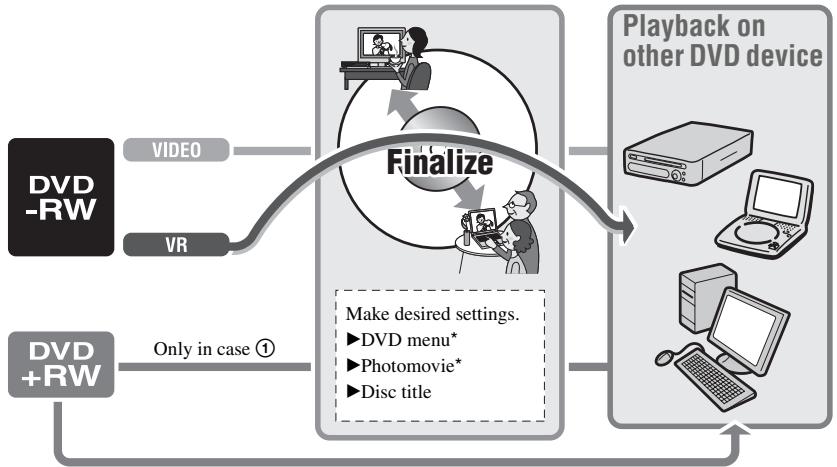 SONY DCR-DVD905E - To play back a disc in a DVD device for the first time (p.54) - 5