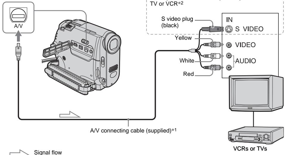 SONY DCR-HC30E - Playing the picture on a TV - 1