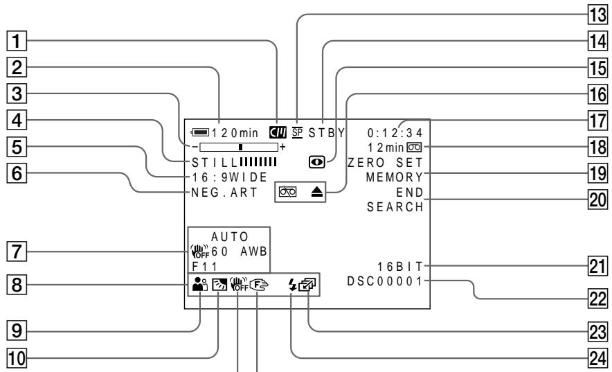 SONY DCR-PC2E - Pa60yne HndnKaToptbI - 1