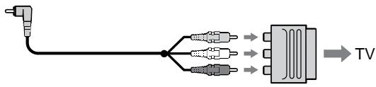 SONY DCR-PC2E - EcInB BaWem TeJeBn3ope/KBM nMeetcra 21-7TbIpbKOBbl pa3beM (EUROCONNECTOR) - 1