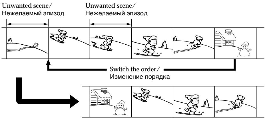 Unwanted scene/ Нежелаемый эпизод Unwanted scene/ Нежелаемый эпизод Switch the order/ Изменение порядка