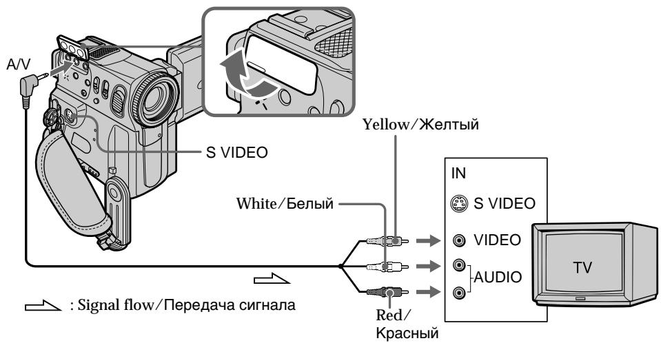 A/V S VIDEO Yellow/Желтый White/Белый IN S VIDEO VIDEO AUDIO Red/ Красный TV : Signal flow/Передача сигнала