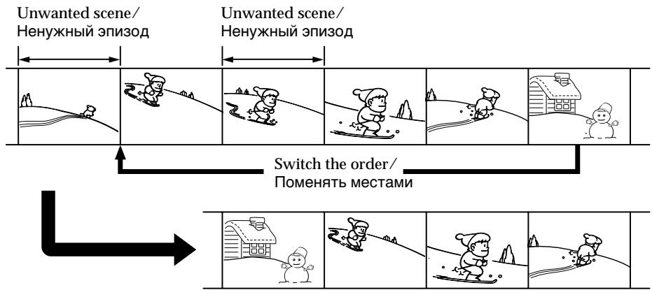 SONY DCR-TRV11E - Перезапись только нужных эпизодов – Цифровой монтаж программы - 1