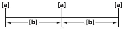 [a] [a] [a] [b] [b]