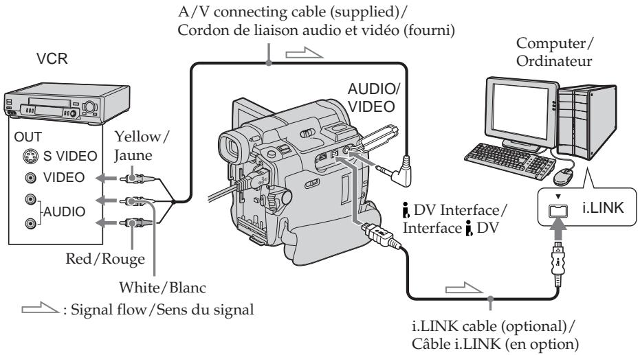 SONY DCR-TRV14E - Avant de commencer - 1