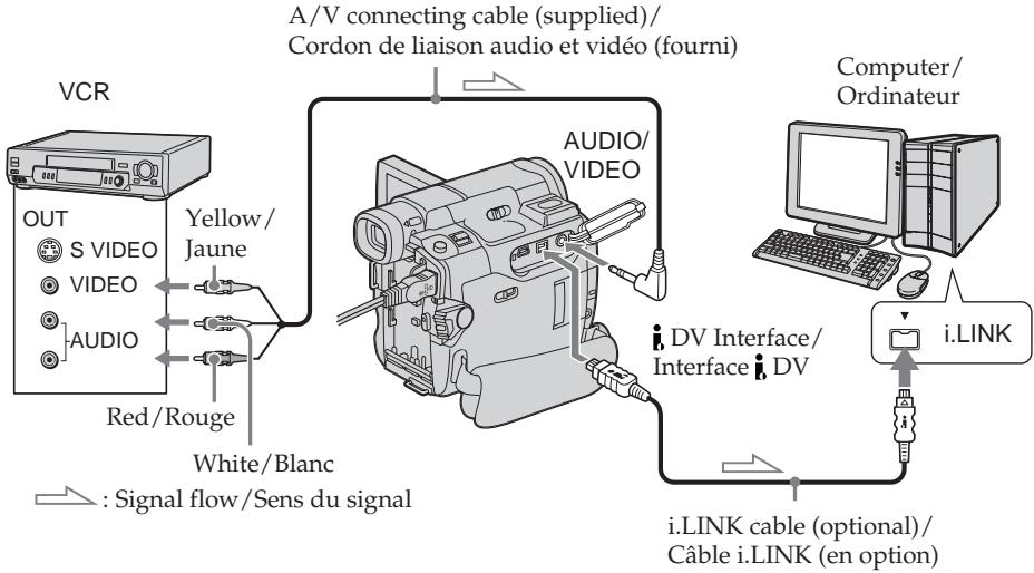 SONY DCR-TRV22E - Avant de commencer - 1