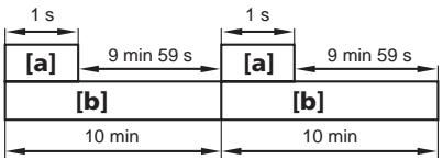 SONY DCR-TRV22E - Example - 1