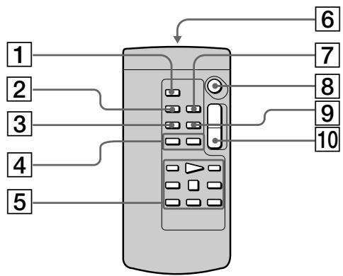 SONY DCR-TRV22E - Remarques sur la griffe porte-accessoires intelligente - 2