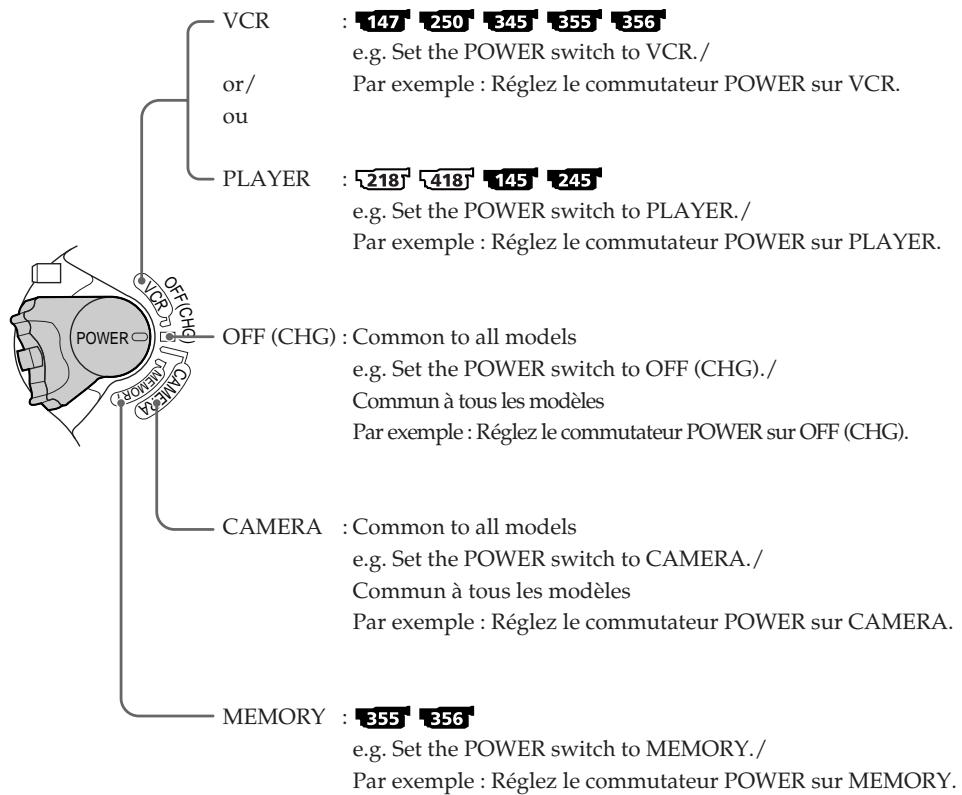 SONY DCR-TRV245E - Sur le commutateur POWER - 1