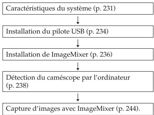 SONY DCR-TRV245E - Suivez les instructions dans l'ordre indiqué ci-dessous - 1