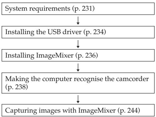 SONY DCR-TRV245E - Follow the instructions in order described below - 1