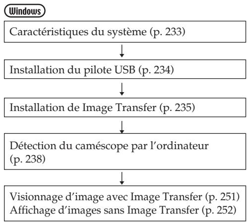 SONY DCR-TRV245E - Visionnage d'images enregistrées sur un "Memory Stick" 355 356 - 2
