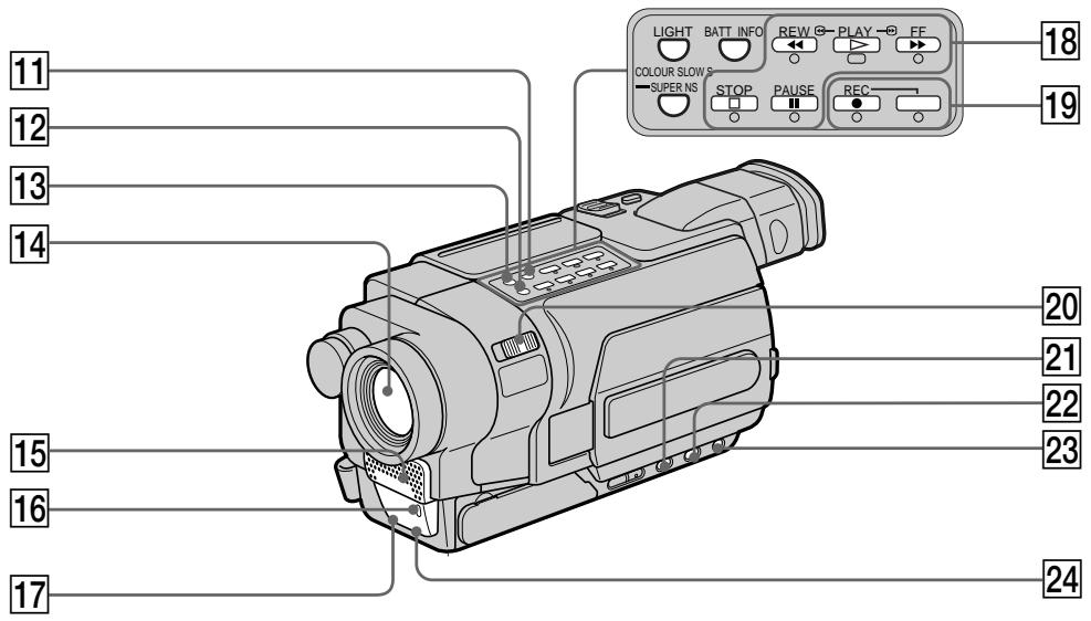 SONY DCR-TRV245E - Caméscope - 3