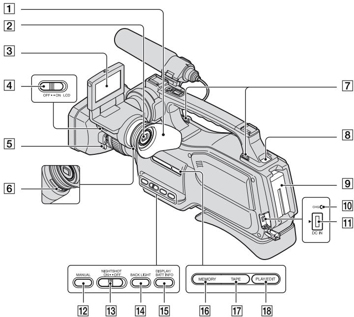 SONY HVR-HD1000U - Identification des pièces et des commandes - 2
