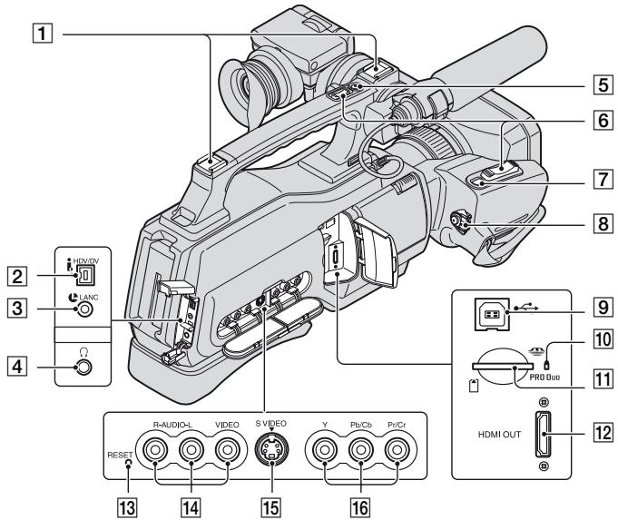 SONY HVR-HD1000U - Identification des pièces et des commandes - 1