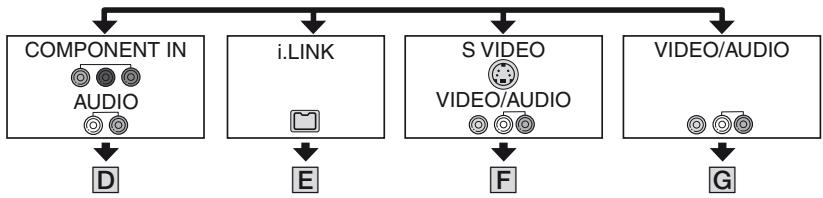 SONY HVR-HD1000U - Qualité d'image SD (définition standard) - 1