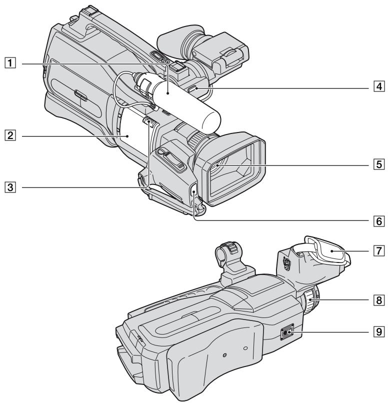 SONY HVR-HD1000U - Identification des pièces et des commandes - 3