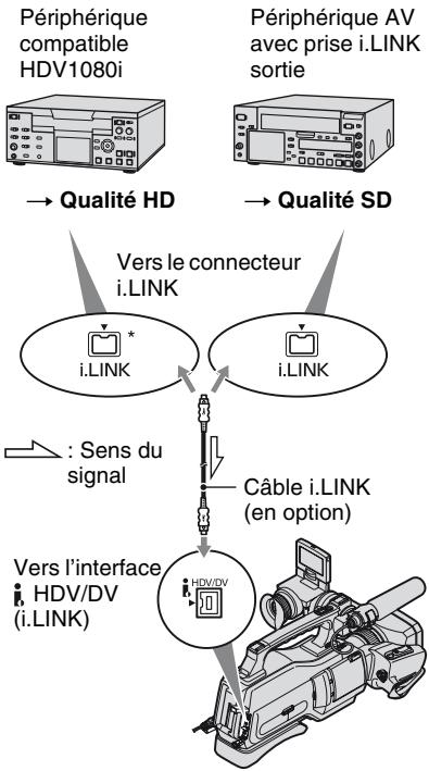 SONY HVR-HD1000U - Enregistrement d'images à partir d'un magnétoscope i.LINK - 1