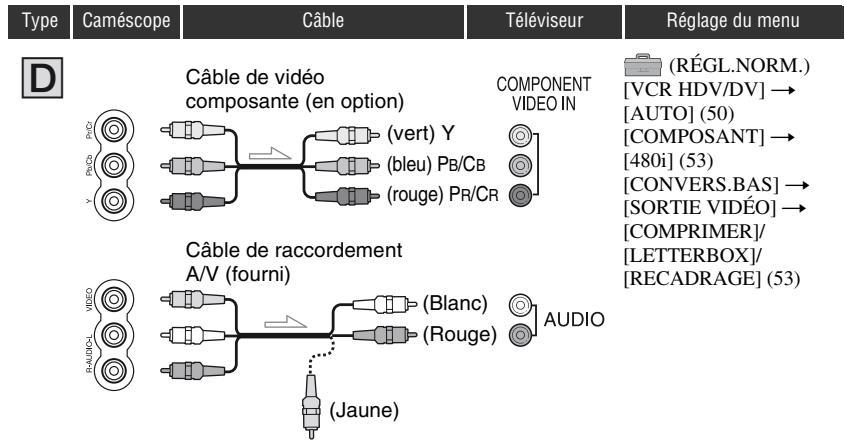 SONY HVR-HD1000U - Remarques - 1