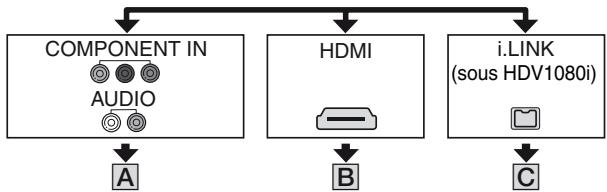 SONY HVR-HD1000U - Raccordement à un téléviseur haute définition - 2