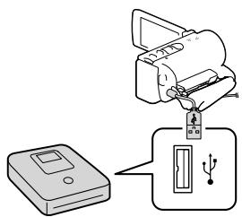 SONY HDR-CX190E, HDR-CX200, HDR-CX220 E, HDR-CX320 E - Een HD-beeldkwaliteit DVD (HD) make met een DVD-writer - 1