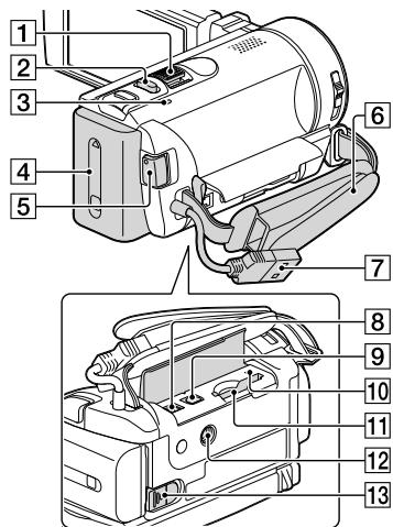 SONY HDR-CX190E, HDR-CX200, HDR-CX220 E, HDR-CX320 E - Partie controlled - 10
