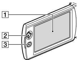 SONY HDR-CX190E, HDR-CX200, HDR-CX220 E, HDR-CX320 E - Éléments et commandes - 2