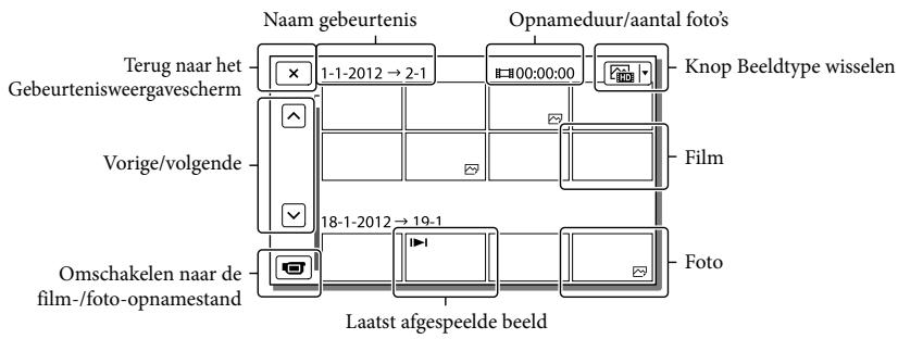 SONY HDR-CX190E, HDR-CX200, HDR-CX220 E, HDR-CX320 E - Afspelen - 6