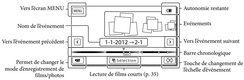 SONY HDR-CX190E, HDR-CX200, HDR-CX220 E, HDR-CX320 E - Lecture - 4