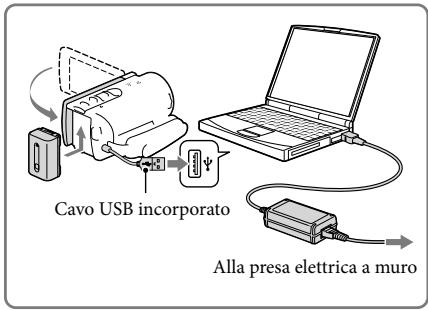 SONY HDR-CX190E, HDR-CX200, HDR-CX220 E, HDR-CX320 E - Carica della batteria utilizzato il computer - 1