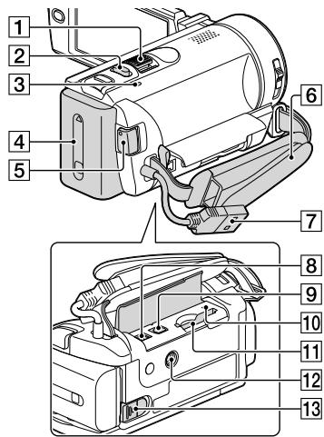 SONY HDR-CX190E, HDR-CX200, HDR-CX220 E, HDR-CX320 E - Partie controlled - 9