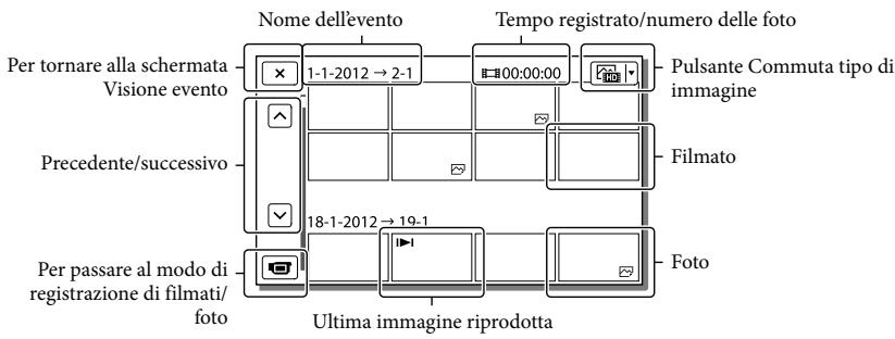SONY HDR-CX190E, HDR-CX200, HDR-CX220 E, HDR-CX320 E - Note - 6