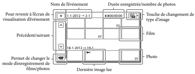 SONY HDR-CX190E, HDR-CX200, HDR-CX220 E, HDR-CX320 E - Lecture - 5