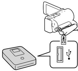 SONY HDR-CX190E, HDR-CX200, HDR-CX220 E, HDR-CX320 E - Note - 1