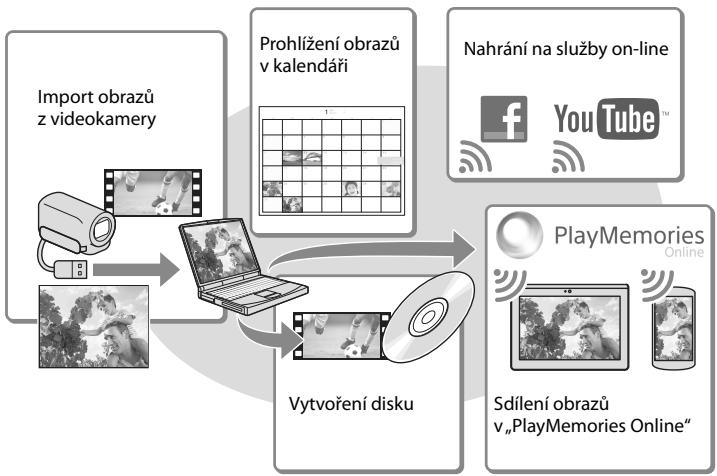SONY HDR-PJ650 V - Přehrávání obrazů na počítači - 1