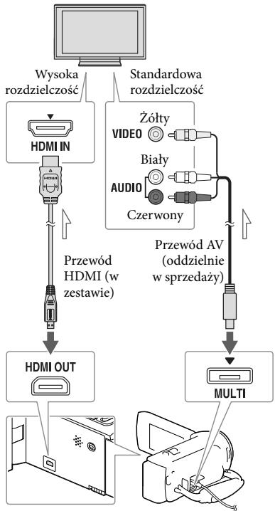 SONY HDR-PJ650 V - Odtwarzanie obrazów na ekranie odbiornika TV - 1