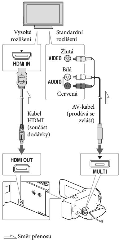 SONY HDR-PJ650 V - Přehrávání obrazů na televizoru - 1