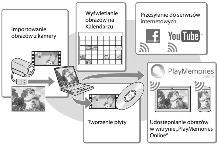 SONY HDR-PJ650 V - Odtwarzanie obrazów z poziomu komputera - 1