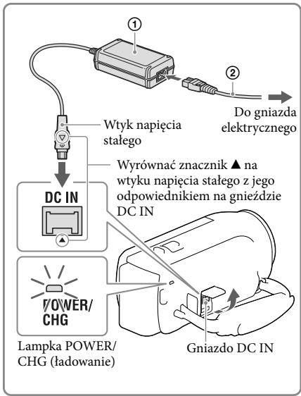 SONY HDR-PJ650 V - Ładowanie akumulatora przy użyciu zasilacza sieciowego (modele z zasilaczem sieciowym) - 1