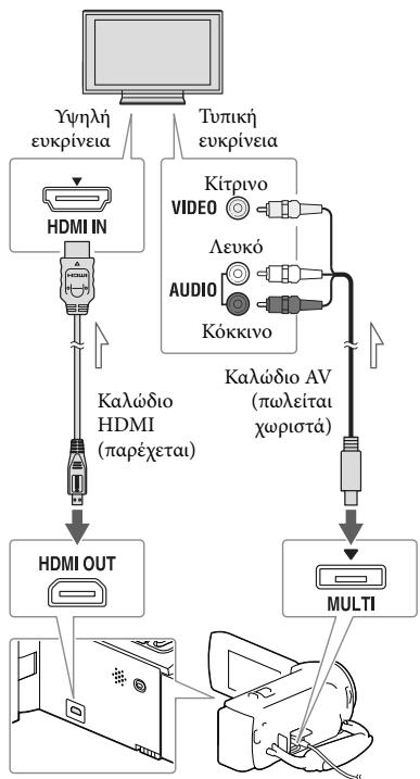 SONY HDR-PJ650 V - Αναπαραγωγή εικόνων σε τηλεόραση - 1