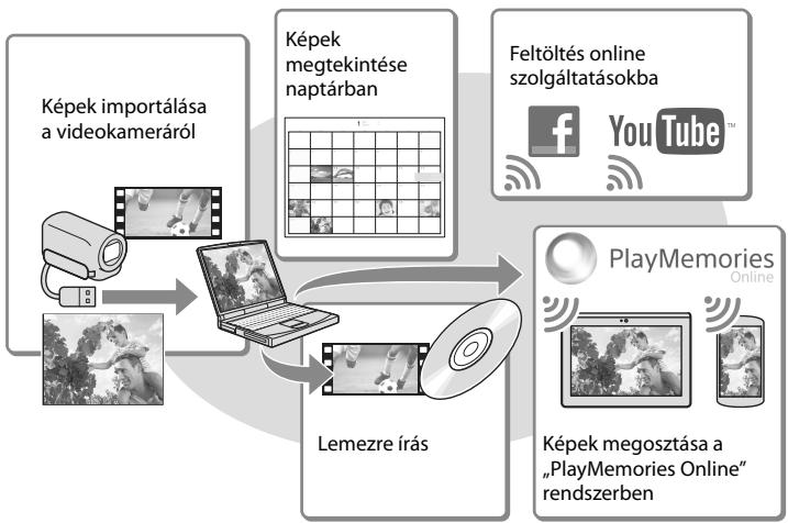 SONY HDR-PJ650 V - Képek megtekintése számítógépen - 1