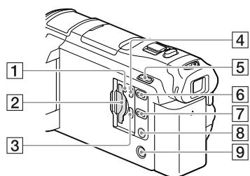 SONY HDR-PJ650E - A készülék részei és kezelőszervei - 4