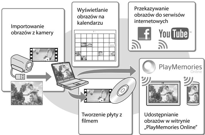 SONY HDR-PJ650E - Odtwarzanie obrazów z poziomu komputera - 1