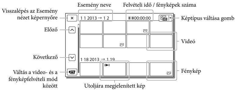 SONY HDR-PJ650VE - A képernyő felépitése az Esemény nézet képernyőn - 2
