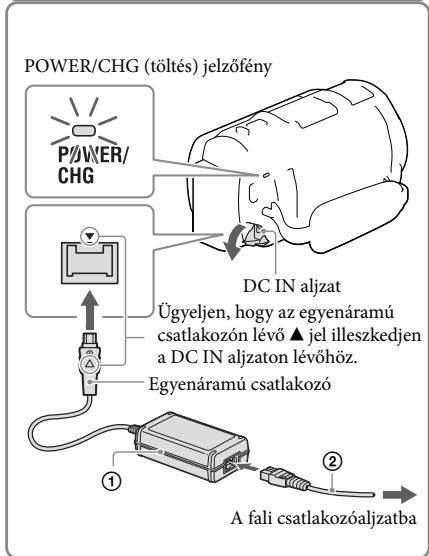 SONY HDR-PJ660VE - Csatlakoztassa a hálózati tápegységet (①) és a tápkábelt (②) a videokamerához és a fali csatlakozóaljzathoz. - 2