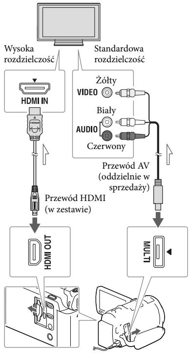 SONY HDR-PJ660VE - Odtwarzanie obrazów na ekranie odbiornika TV - 1