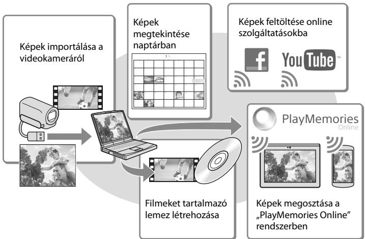 SONY HDR-PJ660VE - Képek megtekintése számítógépen - 1